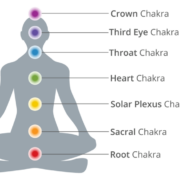 Chakra acupuncture